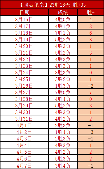 独行侠败北,人逆转零封,克莱得,完美体育,完美体育app,完美体育官网,完美体育下载,完美体育入口
