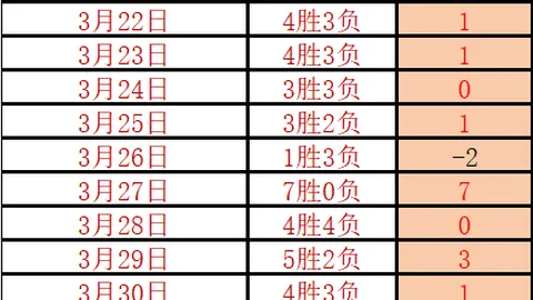 独行侠败北12场10负，76人逆转零封，克莱得21分，华盛顿29+12力挽败局